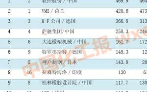 华澳科技 2025年世界橡机行业谨慎乐观