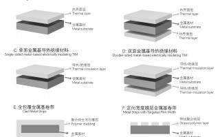 骉科技 杭州骉昇科技申请散热基板表面涂层涂覆装置专利，提高散热基板的涂层涂覆效率