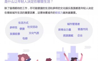 大连安顿科技 28亿年轻人 毕业最想投奔这座城