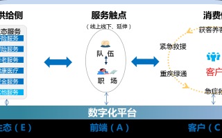 中国人寿科技类 中国人寿“科技经”：数据为种，科技为犁，助力服务体系全面升维
