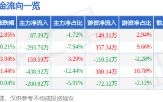 力之星科技 每周股票复盘：力合微（688589）部分募投项目延期至2026年12月