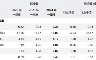 蓝思科技b柱 蓝思科技2024年净利润增长1994%，布局AI眼镜和人形机器人
