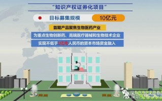 典奇科技 深圳首只中小企业专项知识产权证券化产品发布，21家中小企业获融资2亿元