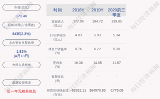 中粮科技主营 中粮科技上市26周年：归母净利润累计下降3817%，市值较峰值蒸发六成