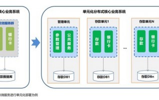 长亮科技业务 长亮科技：能够支持包括稳定币在内的数字资产管理的系统需求