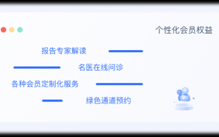 北京微脉科技 会员健康管理系统：个性化定制方案，科学提升健康水平