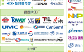 阿里华天科技 受益于集成电路行业高景气度 华天科技订单饱满去年业绩预增16151%