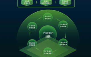 绿盟科技公司怎么样 近3年研发投入超过125亿元！这家网络安全行业头部企业将为上海带来什么
