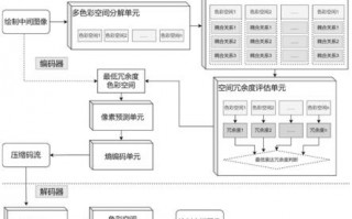 奥信息科技 今奥信息取得高压缩比的影像压缩方法专利