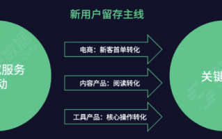 商梦网络科技 破解私域增长迷局，梦饷科技宣布运营三大升级措施