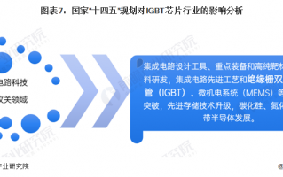 中国科技重镇 重磅利好！两大科技重镇齐发AI芯片政策支持，百亿专项基金加持，中国芯片格局迎来重大变革