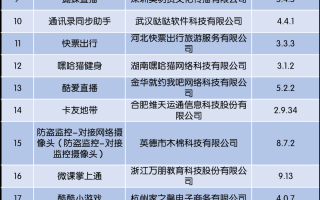美哆科技公司 最新通报！这26款APP全部下架，速自查