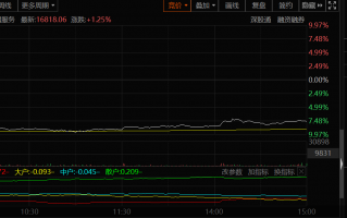 2千方科技 千方科技股价下跌429% 公司审议闲置资金管理议案