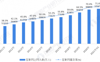 互联网高科技 我国互联网普及率797% 这些“高科技”正走进生活