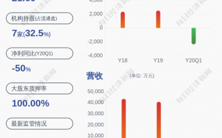 股吧光一科技 光一科技上市7年净利累亏过亿 股东不间断套现百余次