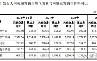千嘉科技股票 千嘉科技闯关创业板，依赖前五大客户，主营业务毛利率逐年下降